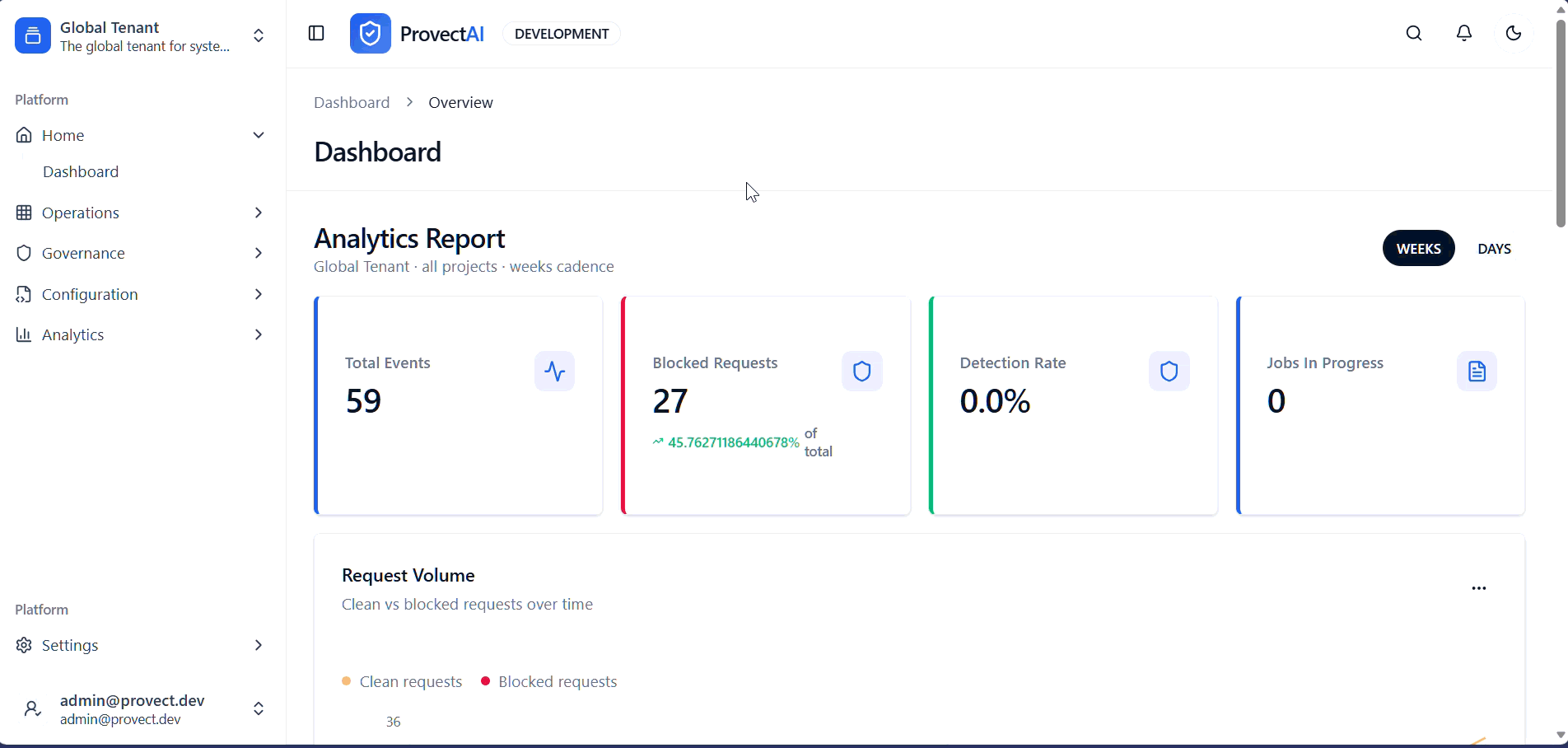 Provect Dashboard - Real-time AI governance monitoring and analytics